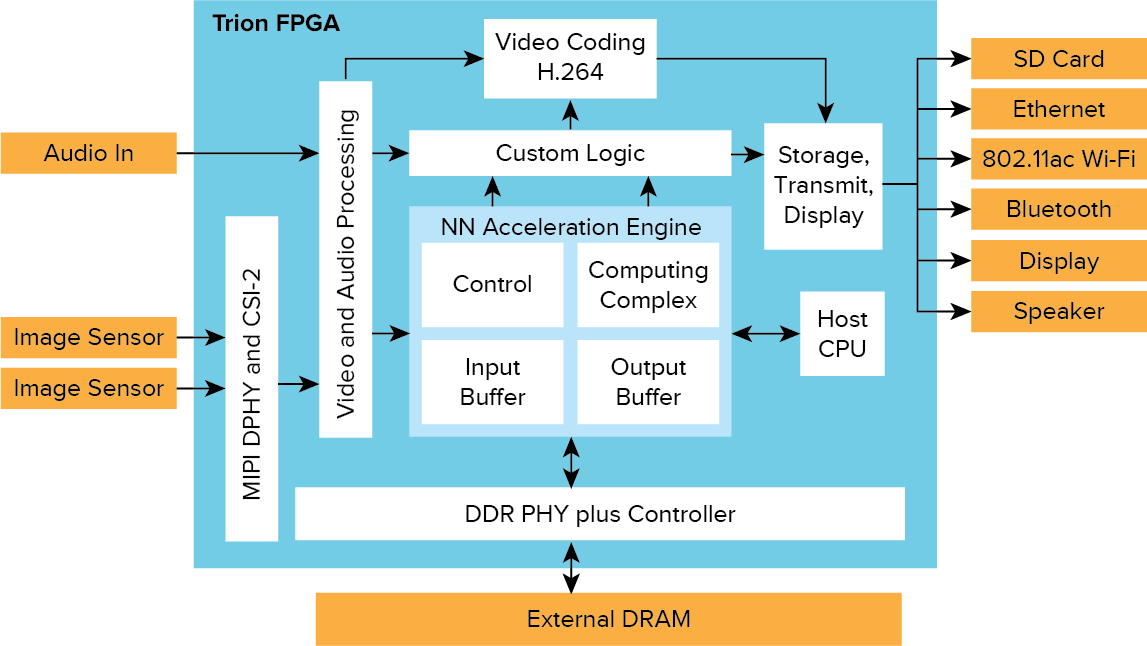 Complete system solution example