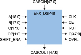 efx_dsp48