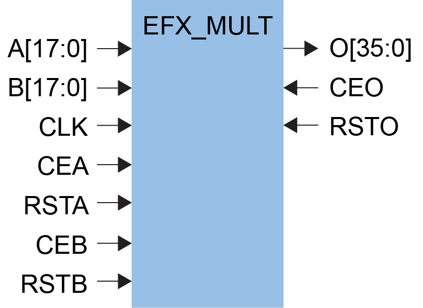efx_mult