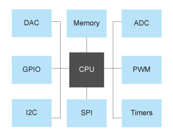 Microcontrollers