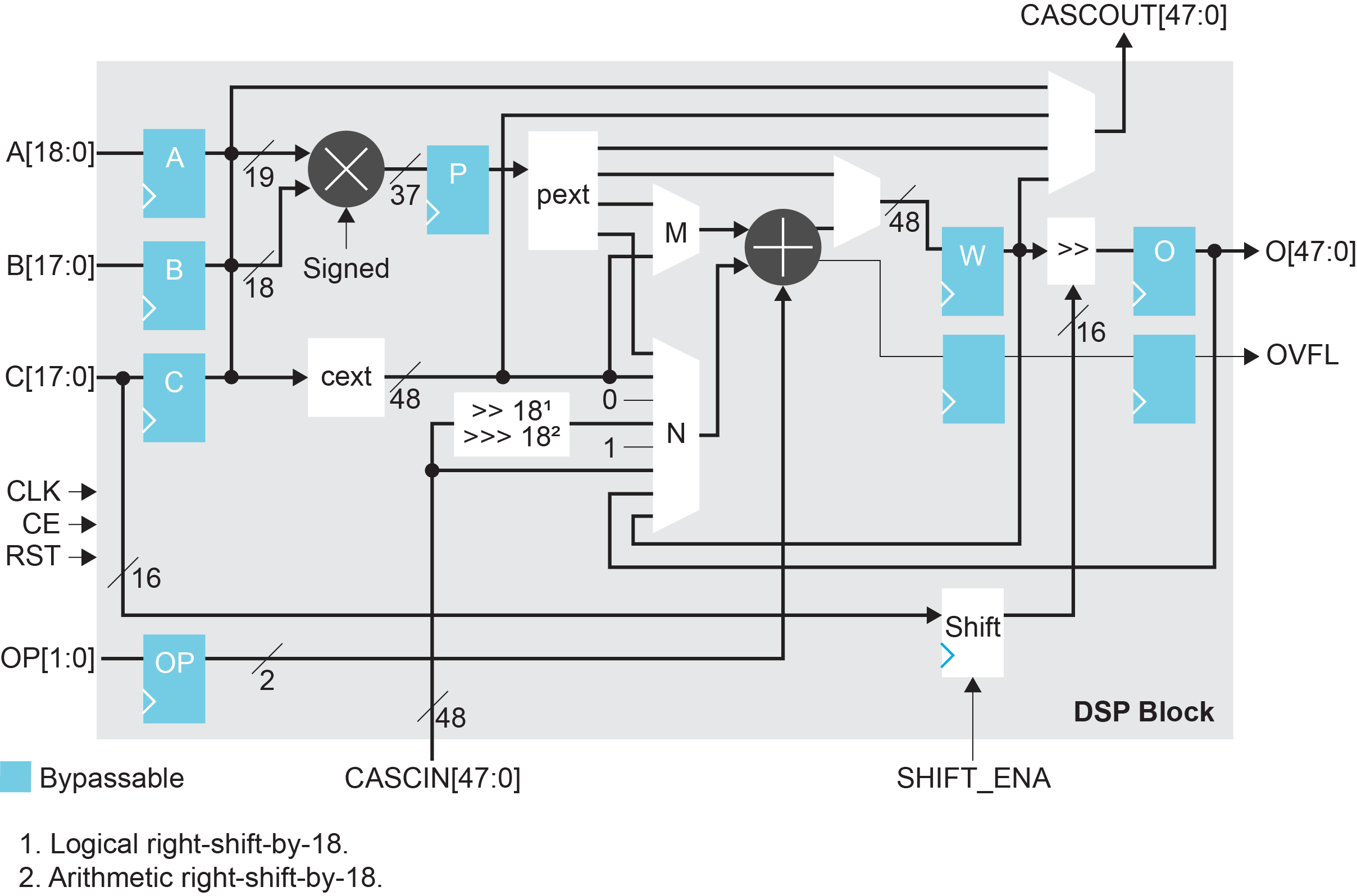 Titanium DSP Block