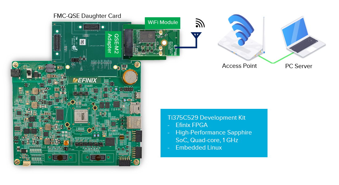 wifi_solution_hardware_platform