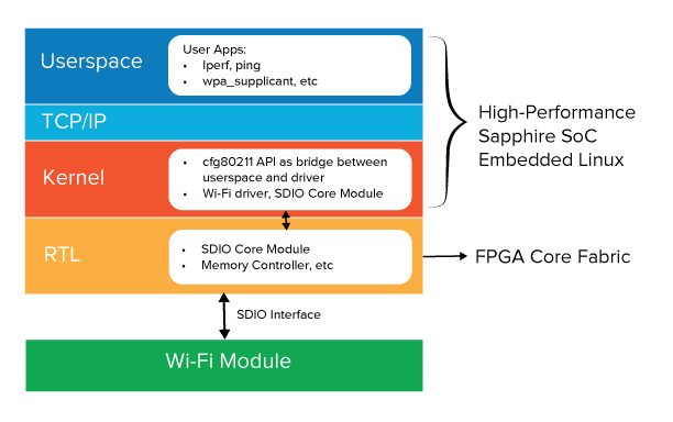 wifi_solution_sys_hierarchy