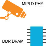 MIPI and LPDDR4/4x controller icon