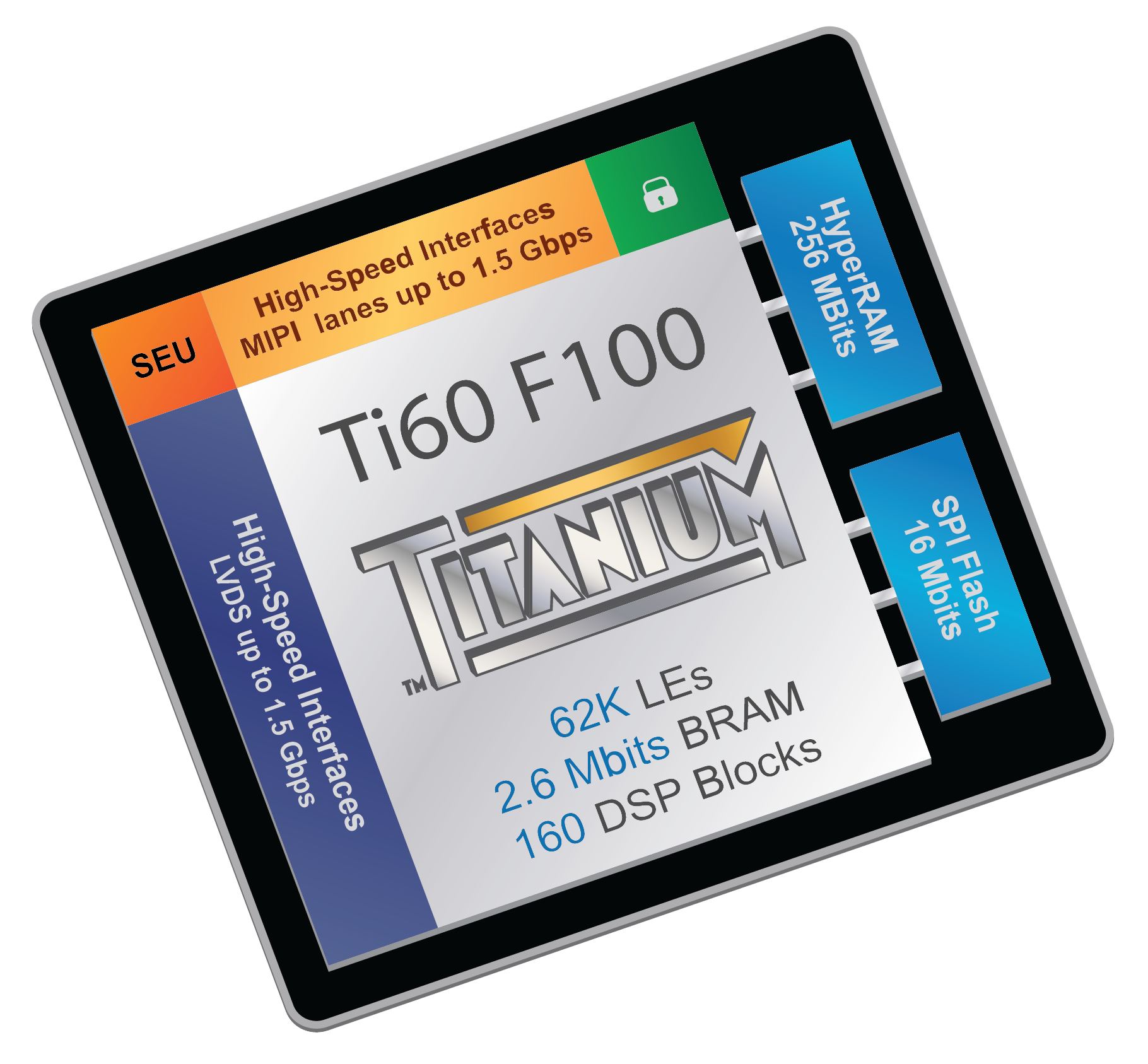 ti60f100