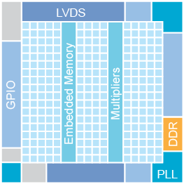 BGA484 block diagram