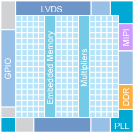 BGA324 block diagram