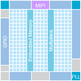 WLCSP80 block diagram