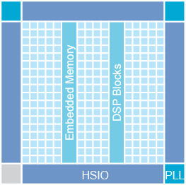 F100 block diagram