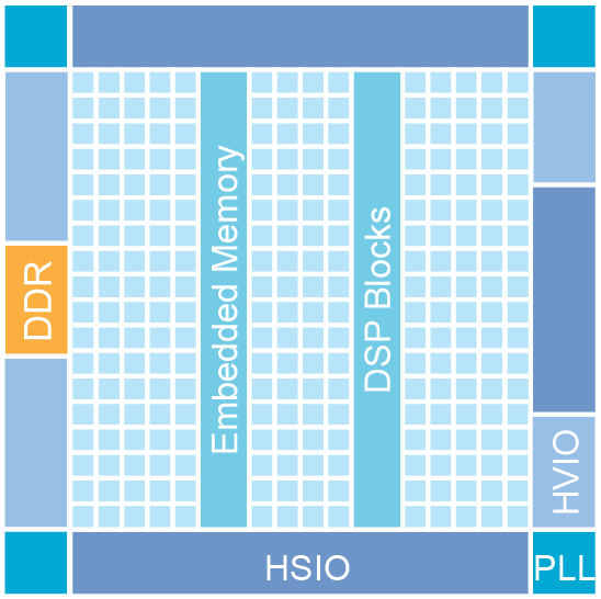 F529 block diagram