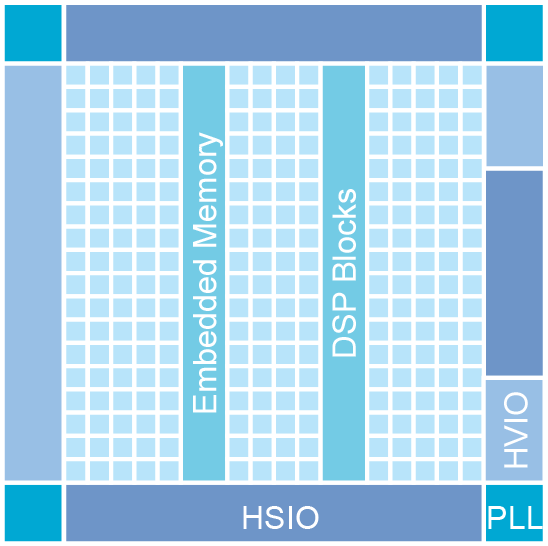 G400 block diagram