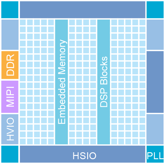 M361 block diagram