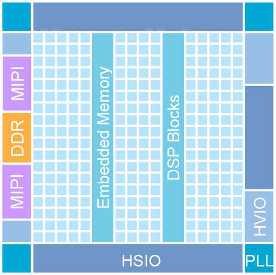 M484 block diagram