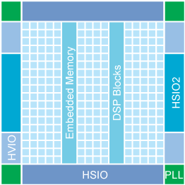F225 block diagram
