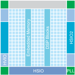 M225 block diagram