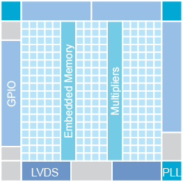 LQFP144 block diagram