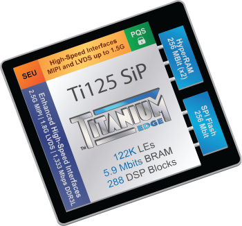 Ti125 M225