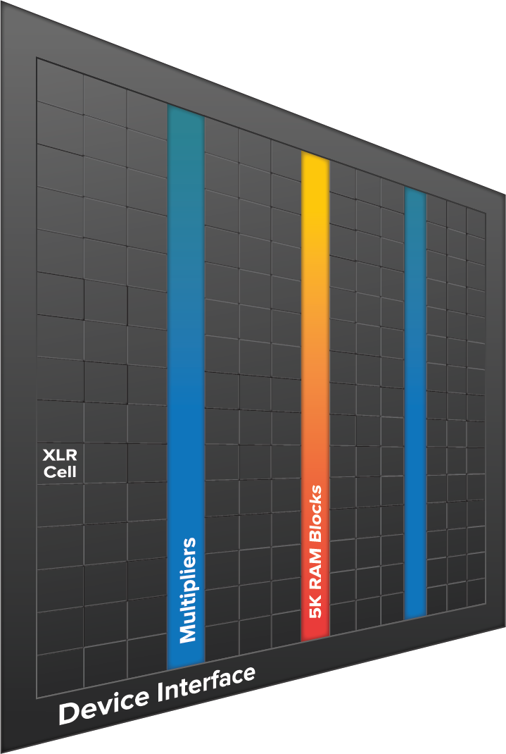 Trion FPGA Block Diagram