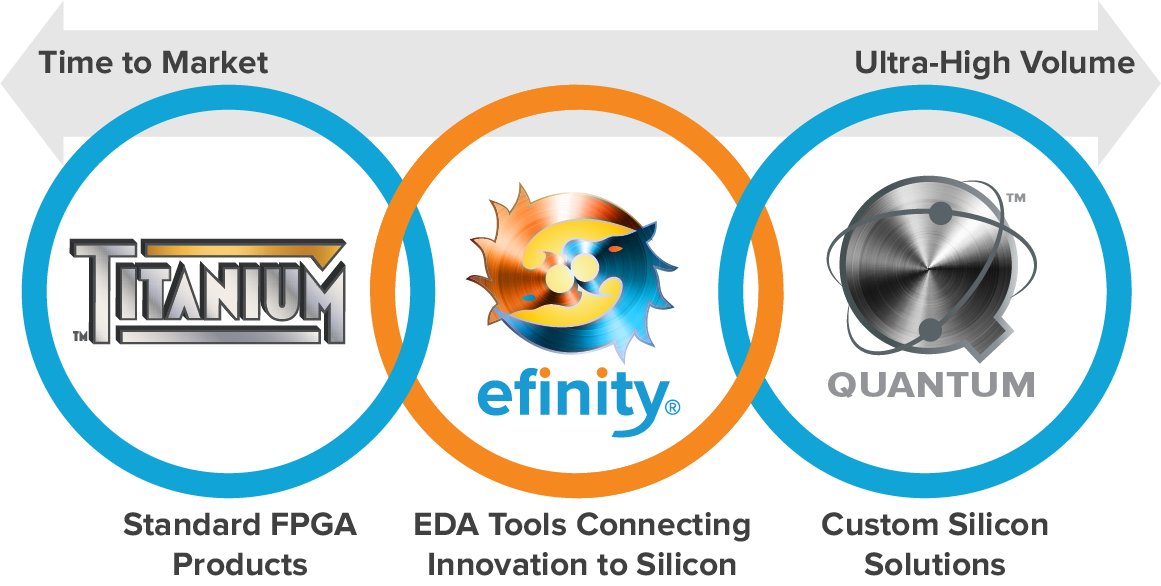 Trion - Efinity - Quantum®