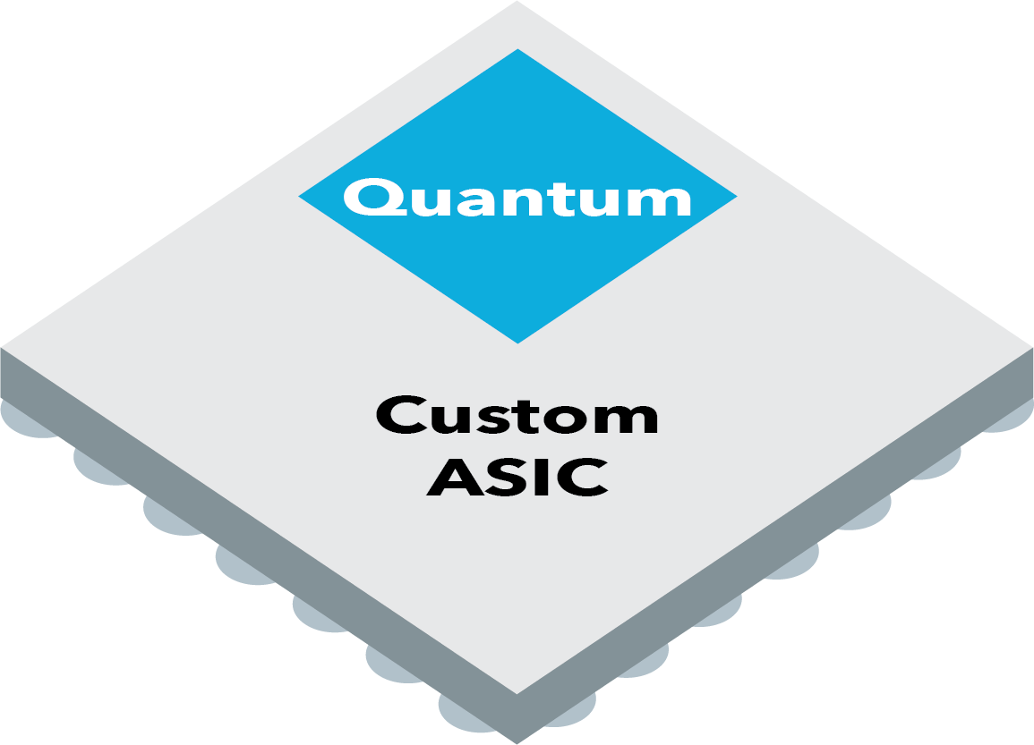 Quantum Core Licensing