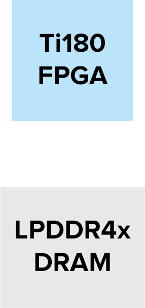 Ti180 connected to LPDDR4x DRAM