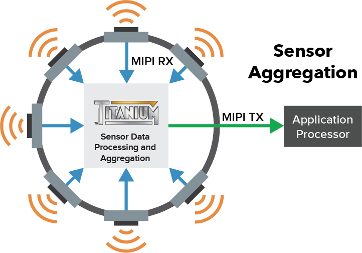 Sensor Aggregation System