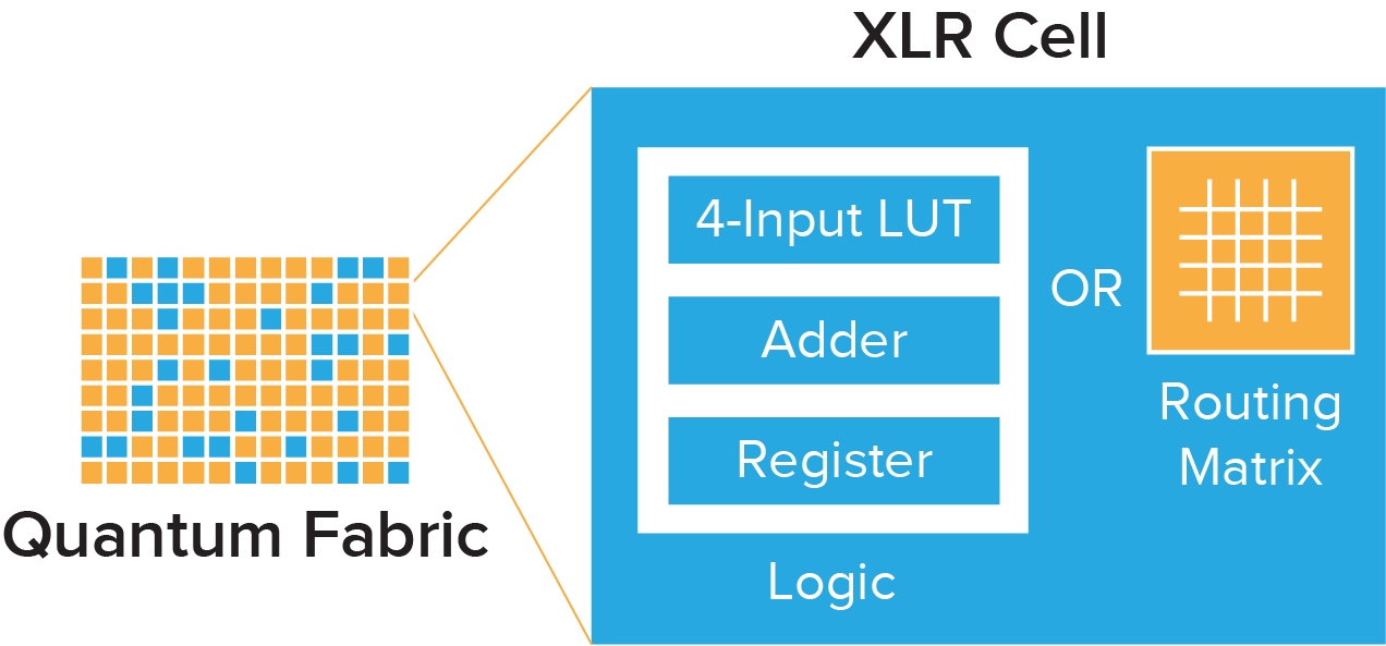 XLR cell