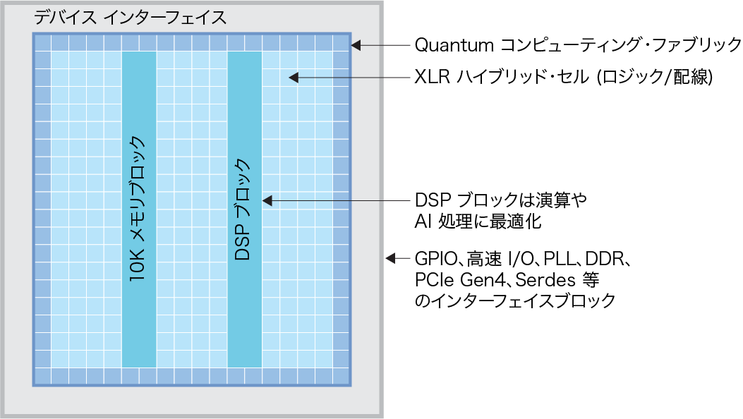 Titanium FPGA Block Diagram