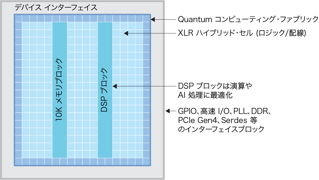 エフィニックス Efinix Titanium Fpga