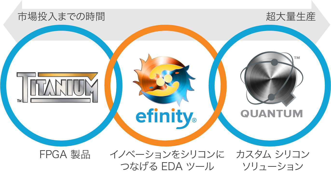 Trion - Efinity - Quantum