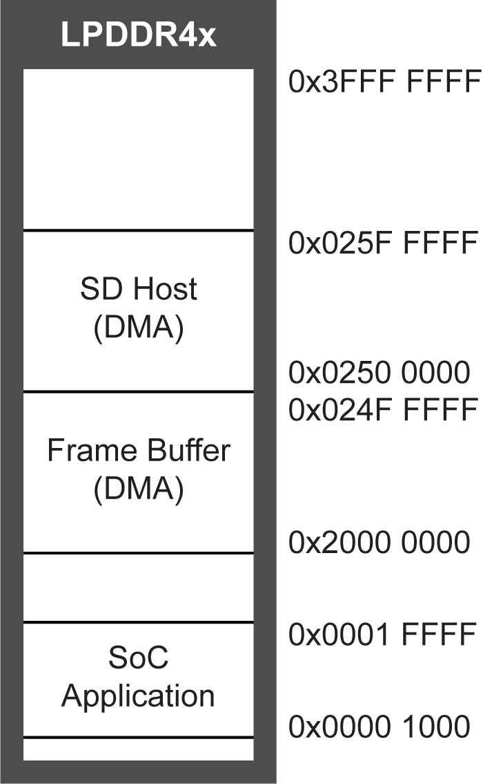 Ti180 J484 Development Kit Demonstration Design Block Diagram