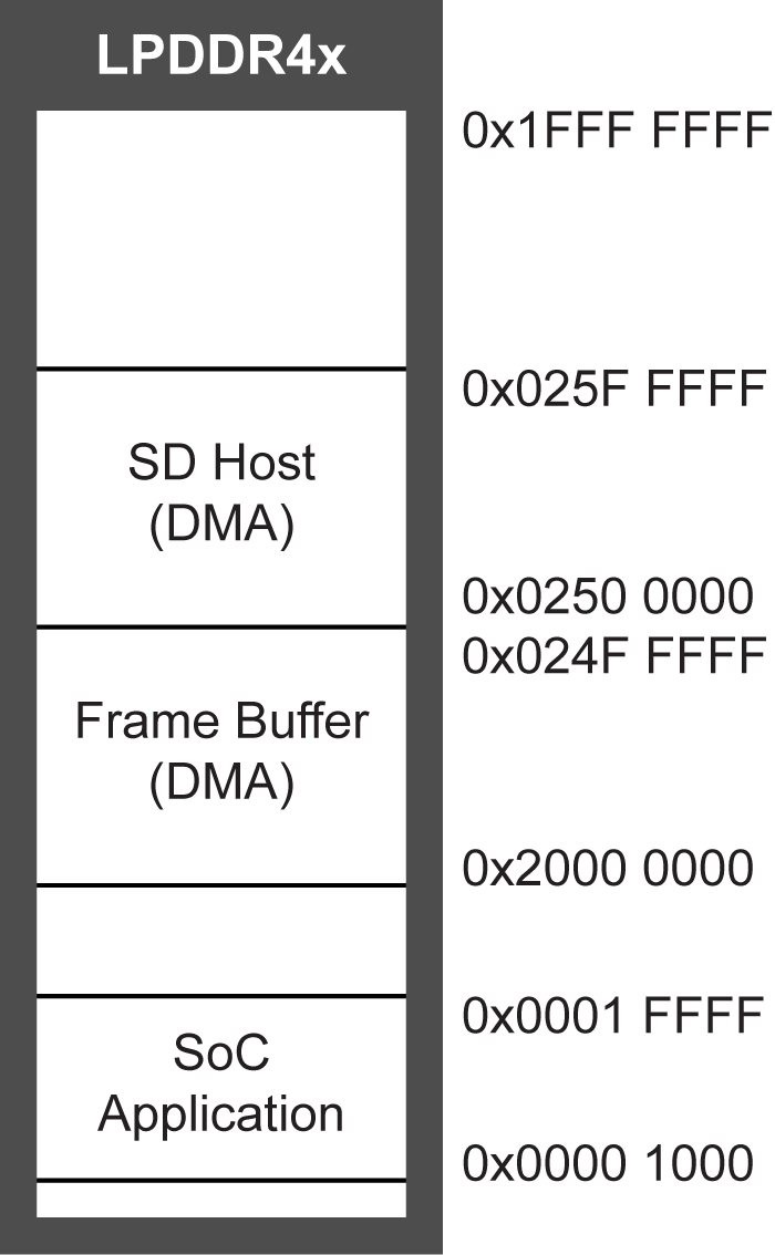 Ti180 M484 Development Kit Demonstration Design Block Diagram