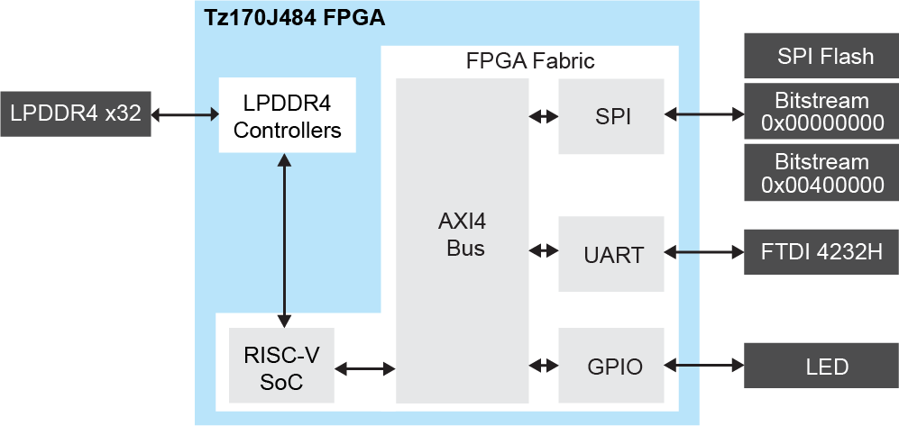 Tz170 J484 Development Kit Demonstration Design Block Diagram